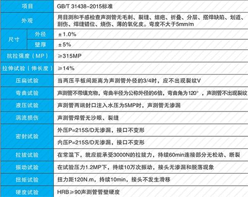 常德套筒式声测管性能特点